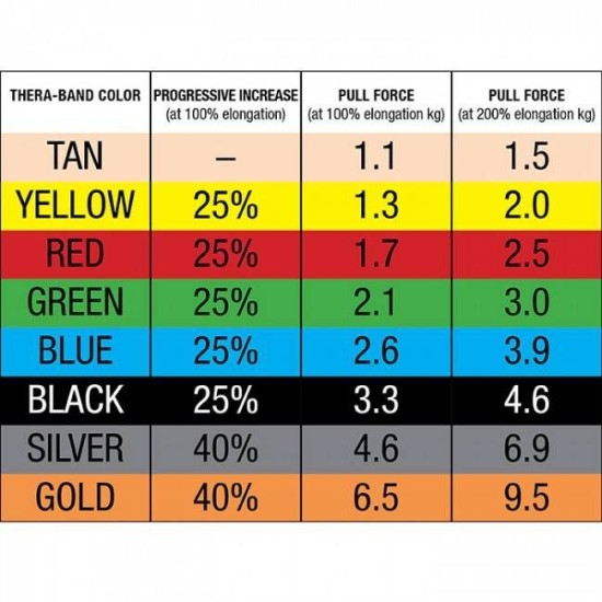 Thera Band Latex vrij:  22 m