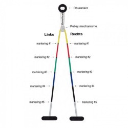 Thera band Schouder Pulley