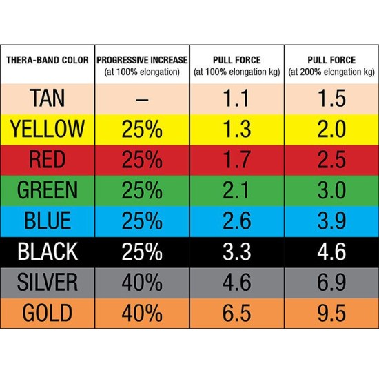 Thera Band Tubing 7.5 m